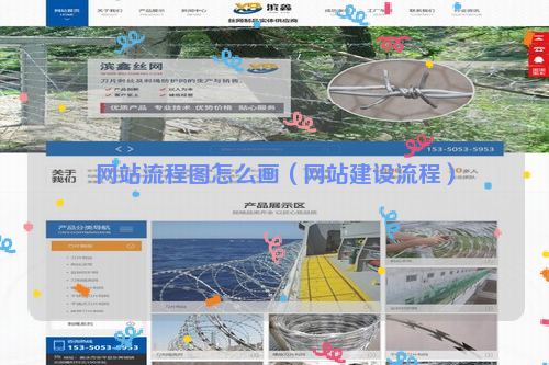 网站流程图怎么画（网站建设流程）